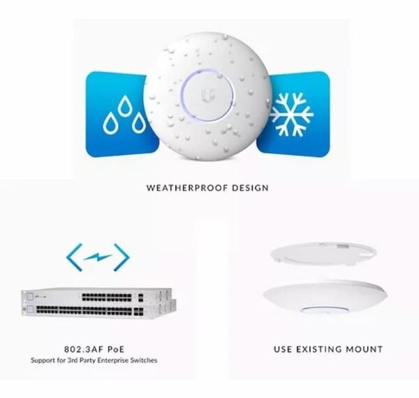 UNIFI AP UBIQUITI AC PRO - Image 3