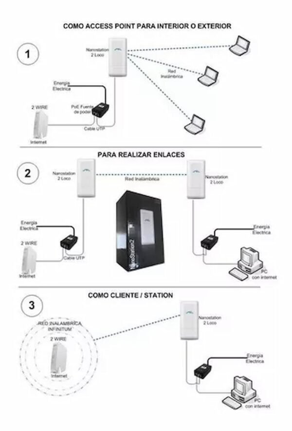 NANOSTATION LOCO UBIQUITI 5.8 GHZ LLC - Image 2