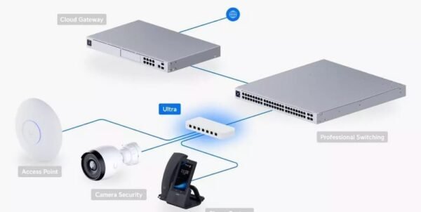 SWITCH UBIQUITI ULTRA 8 PORT GIGA POE+ - Image 2