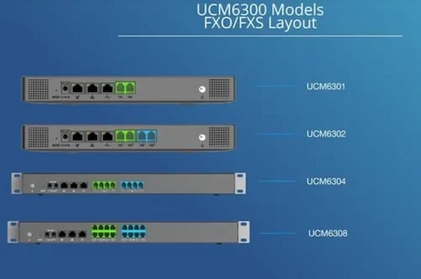 GRANDSTREAM CENTRAL 250 USU 50 LLAMADAS - Image 3